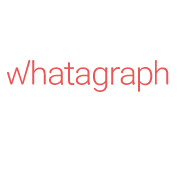 Whatagraph Coupons